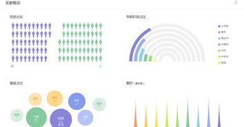 放大招！互聯(lián)網(wǎng)數(shù)據(jù)服務(wù) 這樣找數(shù)據(jù)，真是6飛起