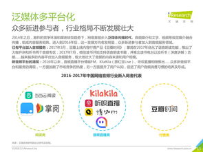 199it 互聯網數據資訊中心——連接數據與洞察的專業橋梁